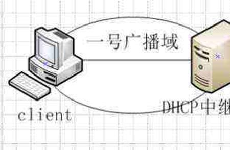 sfcp协议