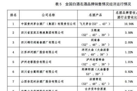 名列前茅一般指多少名