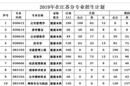 江苏警官学院2022年招生要求女生