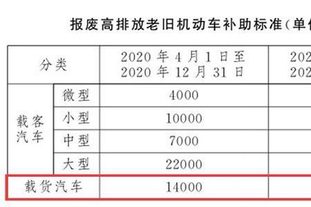 海南皮卡车报废年限新规定