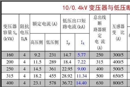 关于变压器短路的计算