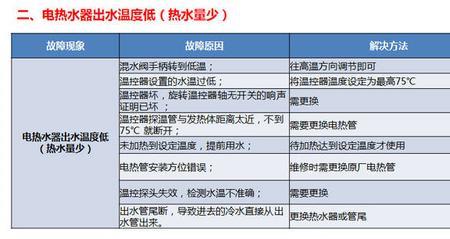 电热水器经常跳过载保护