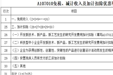 会计中的燃料费指哪些