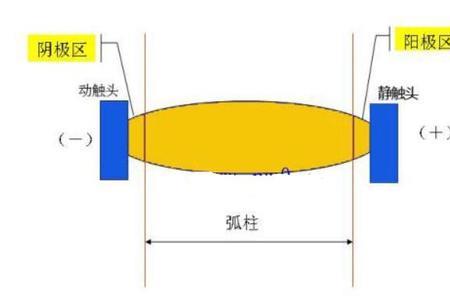 电弧本身带电吗