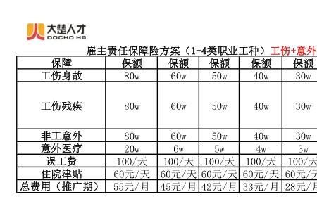 学生在保险范围属于第几类职业