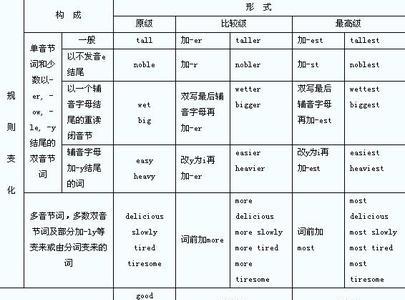 fairly是far的副词吗