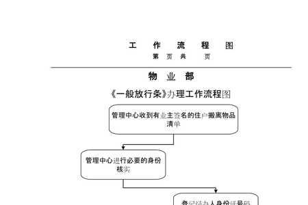 物业使用共维基金流程