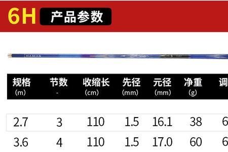 波纹龙4h野钓会不会太硬