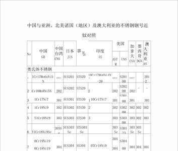 不锈钢的密度是多少