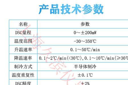 PC和PP的玻璃化转变温度是多少