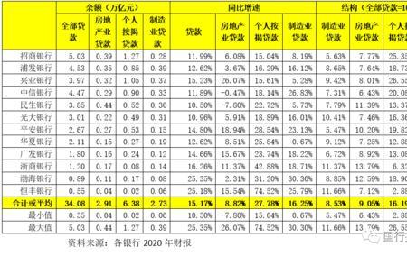 银行的存贷款比例多少为合适