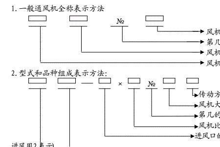 主扇全压负压动压关系