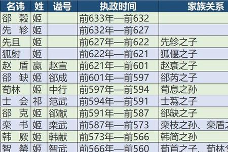 楚穆王和楚庄王的关系