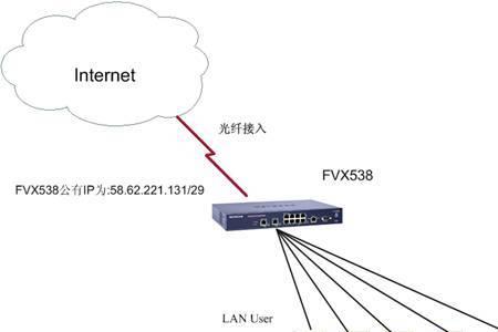 wan ip和lan ip区别