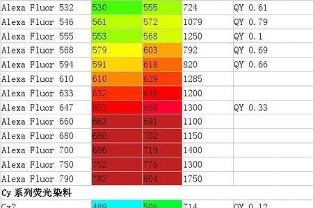 生物中常用的碱性染料