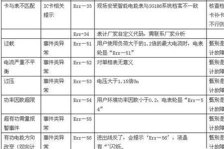 智能电表闪绿灯咋回事用不了电