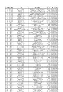 保定小饭桌开设需要什么资质