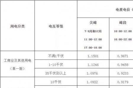 国家电网峰谷平尖时段划分