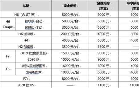 现金优惠和限时促销有什么区别