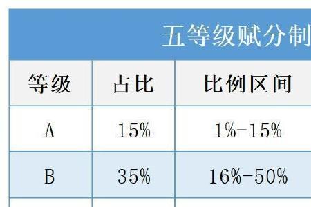 感统原始分和标准分换算