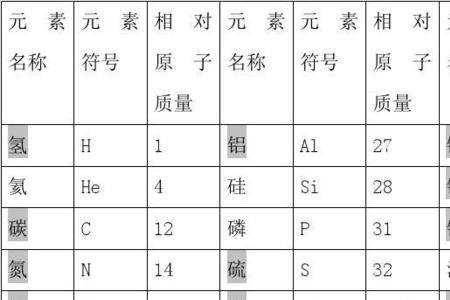 ca相对原子的质量