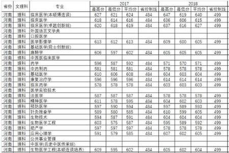 南昌医科大学是几本