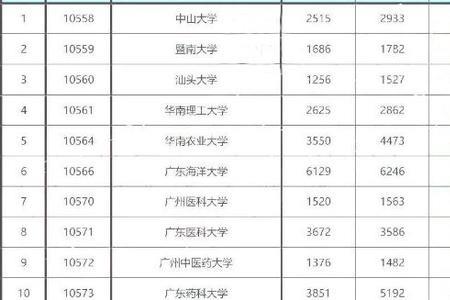 本科学校缩招是什么原因