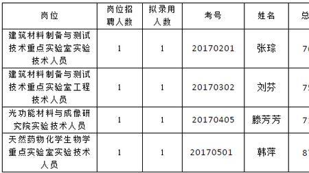 山东合同制教师能入编吗