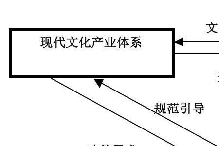 证券行业文化的核心内涵包括