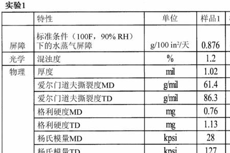 聚乙烯的密度与水比较