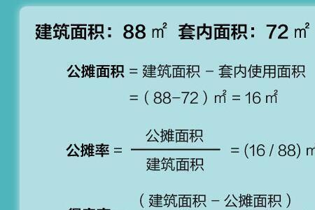 29层楼公摊面积多少