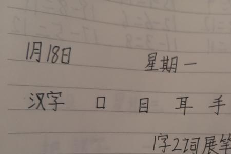 人口手足目耳原始汉字怎么写