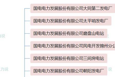 金元集团下属多少个电厂