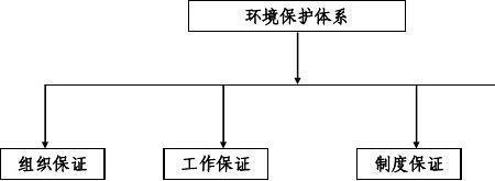 环保体系包括什么