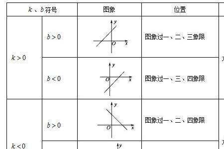 一次函数最大值怎么求