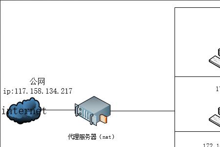 公网固定ip和专线有什么区别