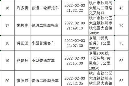 广东省2022醉驾的最新量刑标准