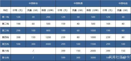 网月费和话费有什么区别