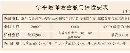 学平险哪些费用不报销