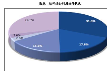 生物质能资源有哪些