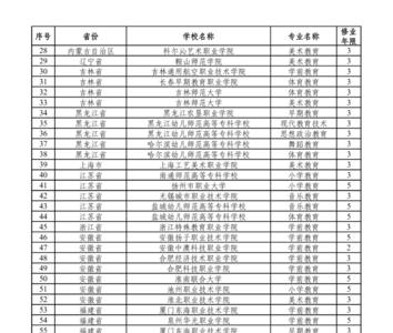 国控师范类与师范类有什么区别