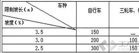 上限回差值是什么意思