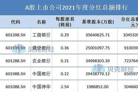 上市公司每年分红说明什么