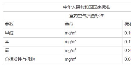 环氧地坪甲醛含量是多少