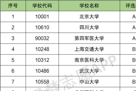 郑大口腔医学全国排名