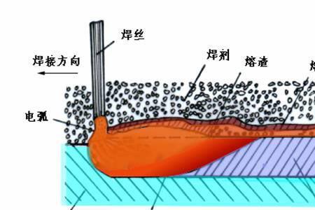 电焊引弧后不动会怎么样