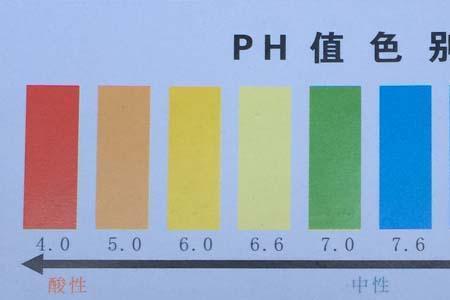 饱和氯化铁溶液的ph是多少