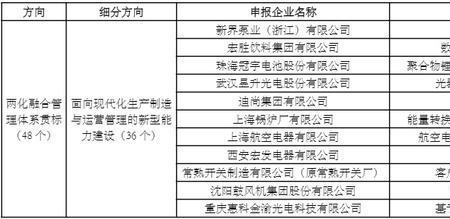 生产商和监制商是什么意思