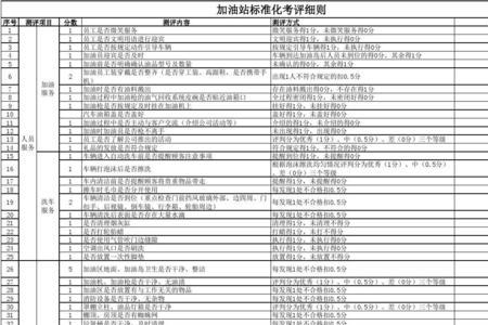 加油站国家标准误差在百分之几