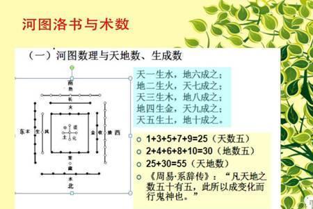 生数与成数有何区别